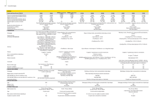 Tractores - tracción 2 ruedas John Deere 5080 M