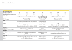 Tractores - tracción 2 ruedas John Deere 5090GF