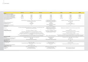 Tractores - tracción 2 ruedas John Deere 5100 GV