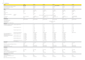 Picadoras - tracción 2 ruedas John Deere 7550