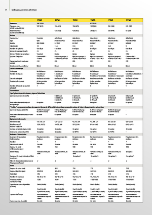 Picadoras - tracción 2 ruedas John Deere 7350