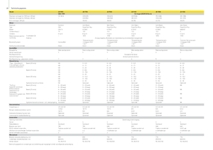 Picadoras - tracción 2 ruedas John Deere 7550
