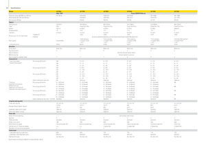 Picadoras - tracción 2 ruedas John Deere 7550