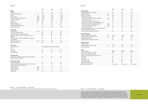 Tractores - tracción 2 ruedas Claas Elios 210
