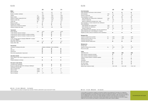 Tractores - tracción 2 ruedas Claas Elios 210
