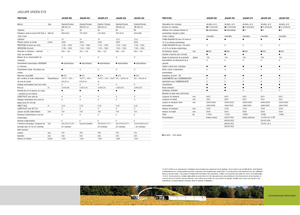Picadoras - tracción 4 ruedas Claas Jaguar 850