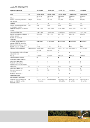 Picadoras - tracción 4 ruedas Claas Jaguar 850