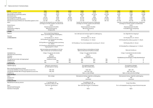 Tractores - tracción 4 ruedas John Deere 5080 G