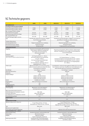 Tractores - tracción 4 ruedas John Deere 5080 R Power