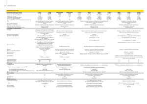 Tractores - tracción 4 ruedas John Deere 5080 R Power