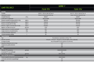 Tractores - tracción 4 ruedas DEUTZ-FAHR 7250 Agrotron TTV