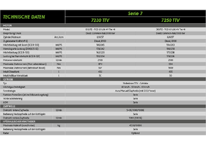 Tractores - tracción 4 ruedas DEUTZ-FAHR 7250 Agrotron TTV