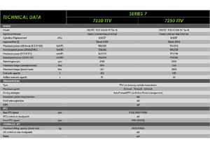Tractores - tracción 4 ruedas DEUTZ-FAHR 7250 Agrotron TTV