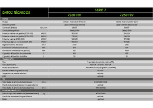 Tractores - tracción 4 ruedas DEUTZ-FAHR 7250 Agrotron TTV