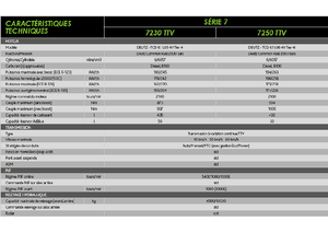 Tractores - tracción 4 ruedas DEUTZ-FAHR 7250 Agrotron TTV