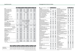Tractores - tracción 4 ruedas Fendt 930 Vario