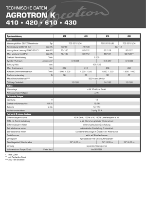 Tractores - tracción 4 ruedas DEUTZ-FAHR Agrotron K 420