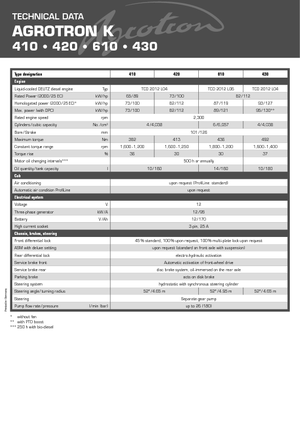 Tractores - tracción 4 ruedas DEUTZ-FAHR Agrotron K 420
