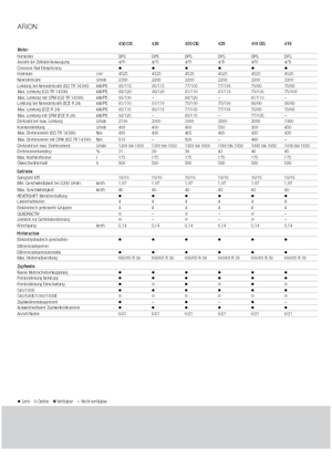 Tractores - tracción 4 ruedas Claas Arion 430