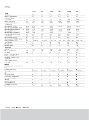 Tractores - tracción 4 ruedas Claas Arion 430