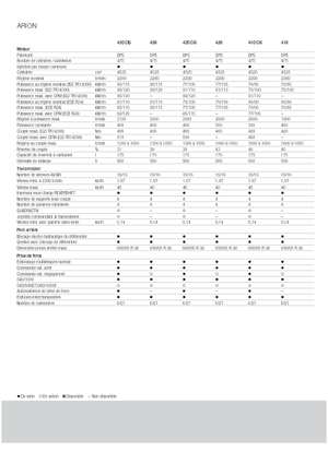 Tractores - tracción 4 ruedas Claas Arion 430