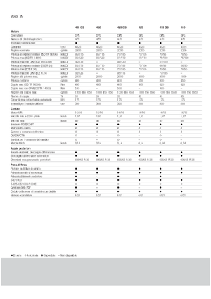 Tractores - tracción 4 ruedas Claas Arion 430