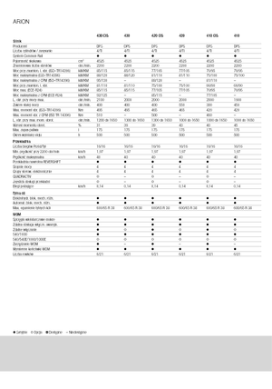 Tractores - tracción 4 ruedas Claas Arion 430