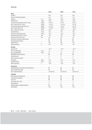 Tractores - tracción 4 ruedas Claas Arion 620 C