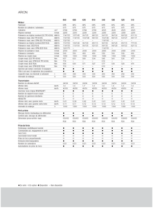 Tractores - tracción 4 ruedas Claas Arion 630 Cebis