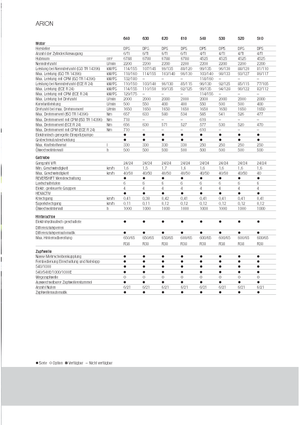 Tractores - tracción 4 ruedas Claas Arion 620 C
