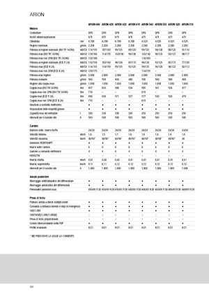 Tractores - tracción 4 ruedas Claas Arion 610 Cebis