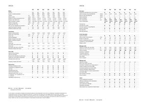 Tractores - tracción 4 ruedas Claas Arion 550