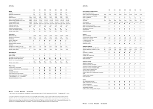 Tractores - tracción 4 ruedas Claas Arion 550
