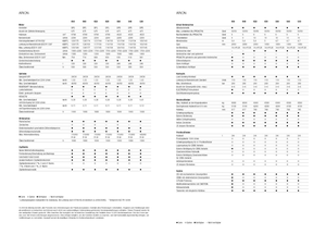 Tractores - tracción 4 ruedas Claas Arion 550