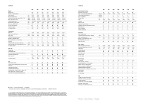 Tractores - tracción 4 ruedas Claas Arion 550