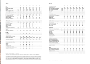 Tractores - tracción 4 ruedas Claas Arion 550