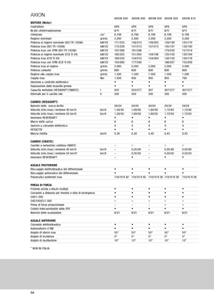 Tractores - tracción 4 ruedas Claas Axion 810