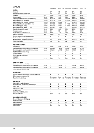 Tractores - tracción 4 ruedas Claas Axion 810 CMatic