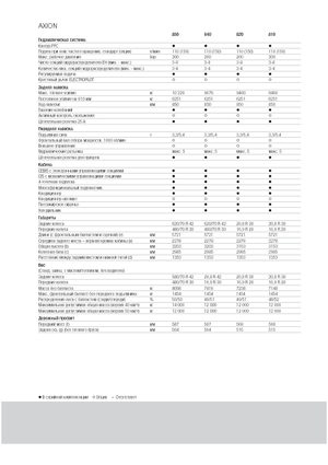 Tractores - tracción 4 ruedas Claas Axion 810 CMatic