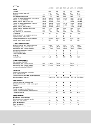 Tractores - tracción 4 ruedas Claas Axion 810 CMatic