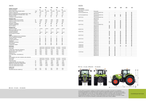Tractores - tracción 4 ruedas Claas Axion 810 CMatic