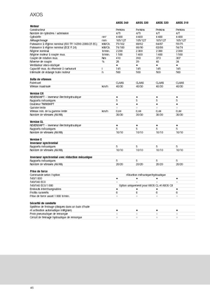 Tractores - tracción 4 ruedas Claas Axos 320 C