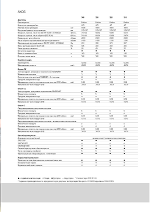 Tractores - tracción 4 ruedas Claas Axos 320 C