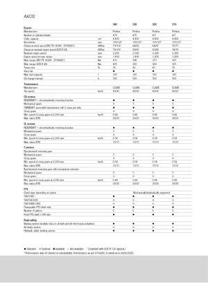 Tractores - tracción 4 ruedas Claas Axos 320 C