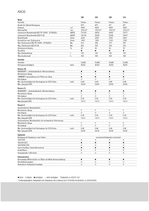 Tractores - tracción 4 ruedas Claas Axos 320 C