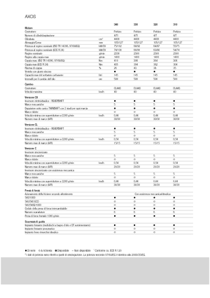 Tractores - tracción 4 ruedas Claas Axos 320 C