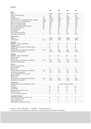 Tractores - tracción 4 ruedas Claas Axos 320 C