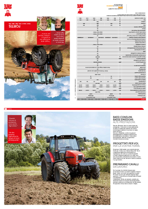 Tractores - tracción 4 ruedas SAME Fortis 160