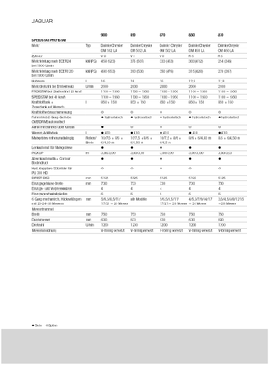 Picadoras - tracción 4 ruedas Claas Jaguar 890