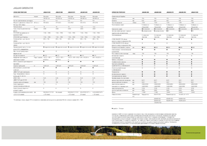 Picadoras - tracción 4 ruedas Claas Jaguar 890